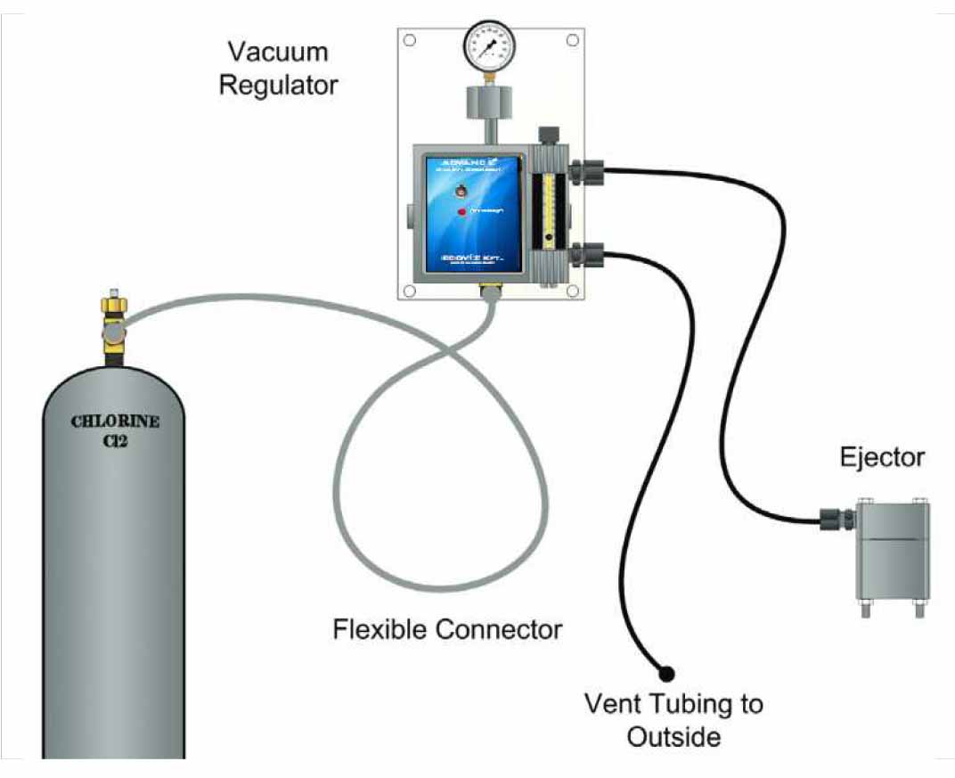 GAS CHLORINATORS siamwannasith.co.th
